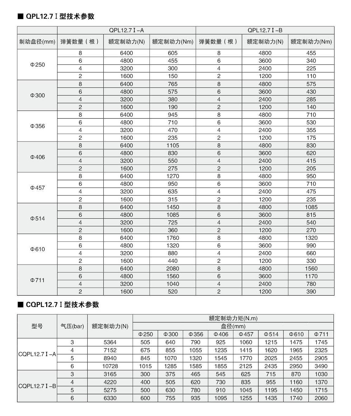 制動器樣本-47